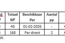 Bekijk foto 1 van eenheid 1 aan de 's-Gravenweg 318 - 334 in Nieuwerkerk aan den IJssel Bekijk foto 1 van eenheid 1 aan de 's-Gravenweg 318 - 334 in Nieuwerkerk aan den IJssel