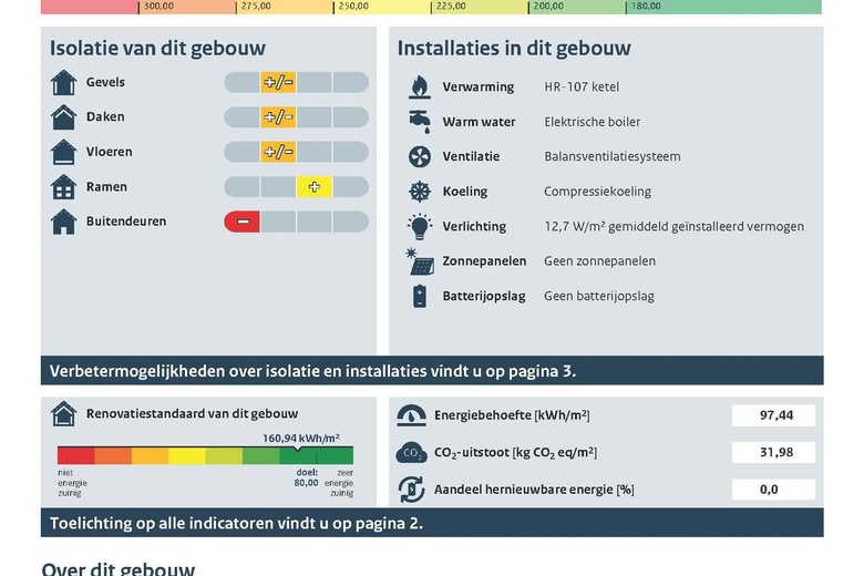 Kantoorruimte Eindhoven - Het Schakelplein 10 - Foto 24