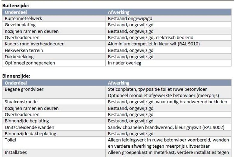 BedrijfsruimteaanEdyweg 60<br/> inSpankeren