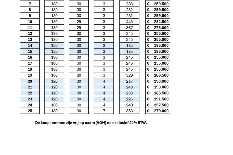 BedrijfsruimteaanIndustrieweg 20 0 ong<br/> inPanningen