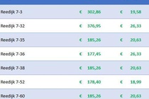 Bekijk foto 6 van Reedijk 7 Bekijk foto 6 van Reedijk 7