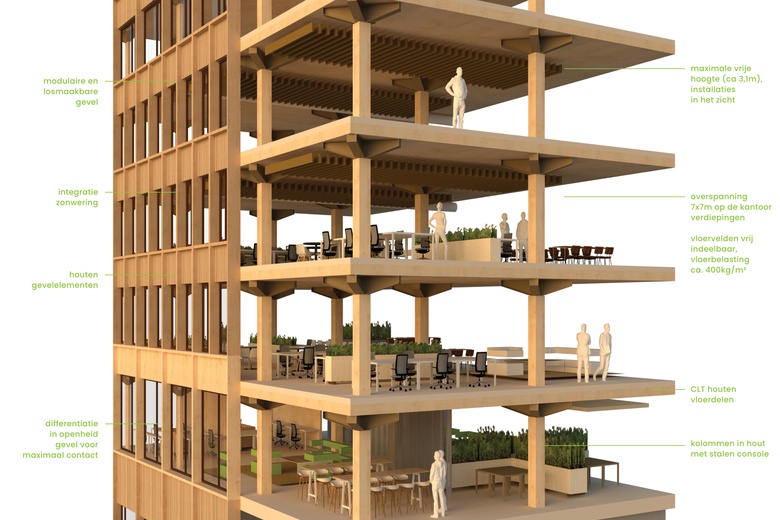 KantoorruimteaanEkkersrijt 7051<br/> inSon en Breugel