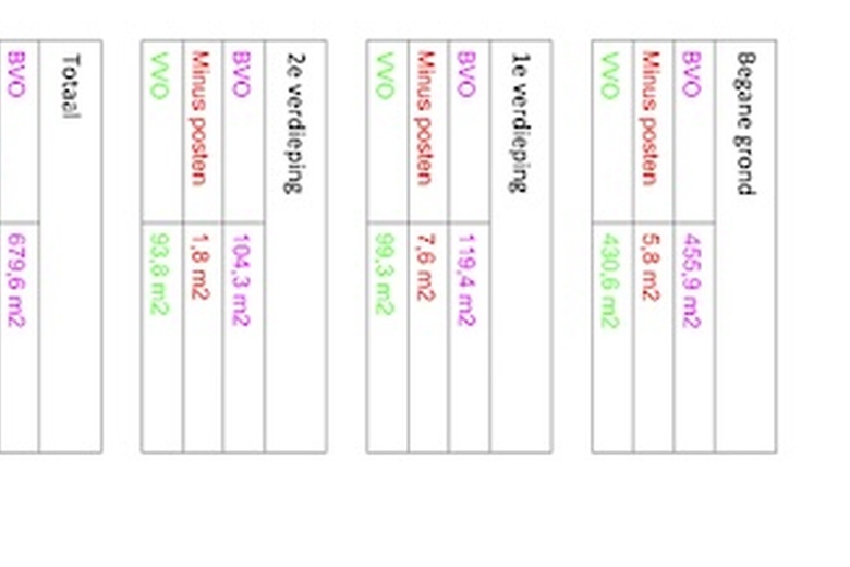 WinkelruimteaanBreestraat 56<br/> inBeverwijk