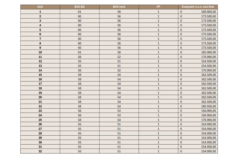 BedrijfsruimteaanSchotsbossenstraat 0 ong<br/> inRoosendaal