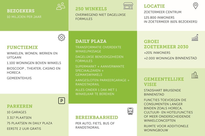 WinkelruimteaanLuxemburglaan 156<br/> inZoetermeer