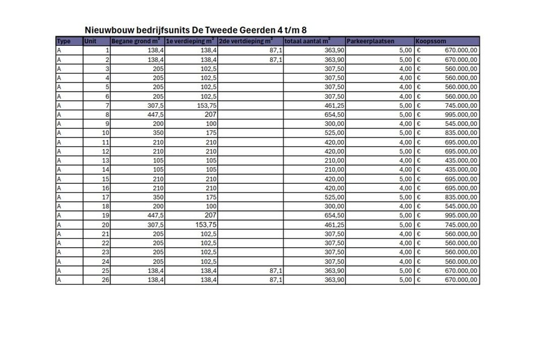 BedrijfsruimteaanDillenburgstraat 29 - 31<br/> inEindhoven