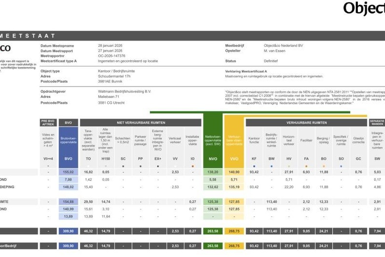 BedrijfsruimteaanSchoudermantel 17 h<br/> inBunnik