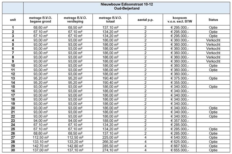 BedrijfsruimteaanEdisonstraat 10 - 12<br/> inOud-Beijerland
