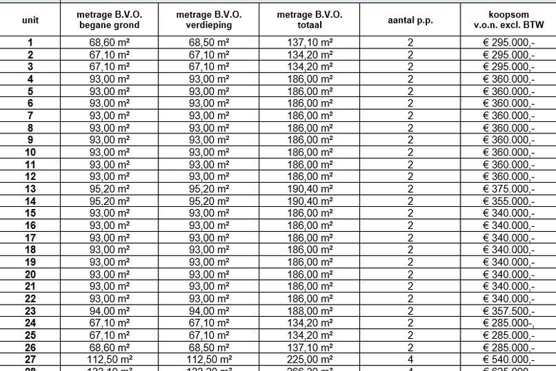 BedrijfsruimteaanEdisonstraat 10 - 12<br/> inOud-Beijerland BedrijfsruimteaanEdisonstraat 10 - 12<br/> inOud-Beijerland